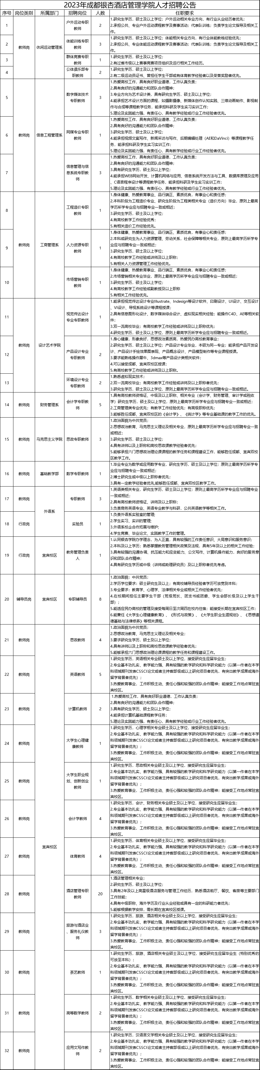 2023年成都银杏酒店管理学院人才招聘公告.png