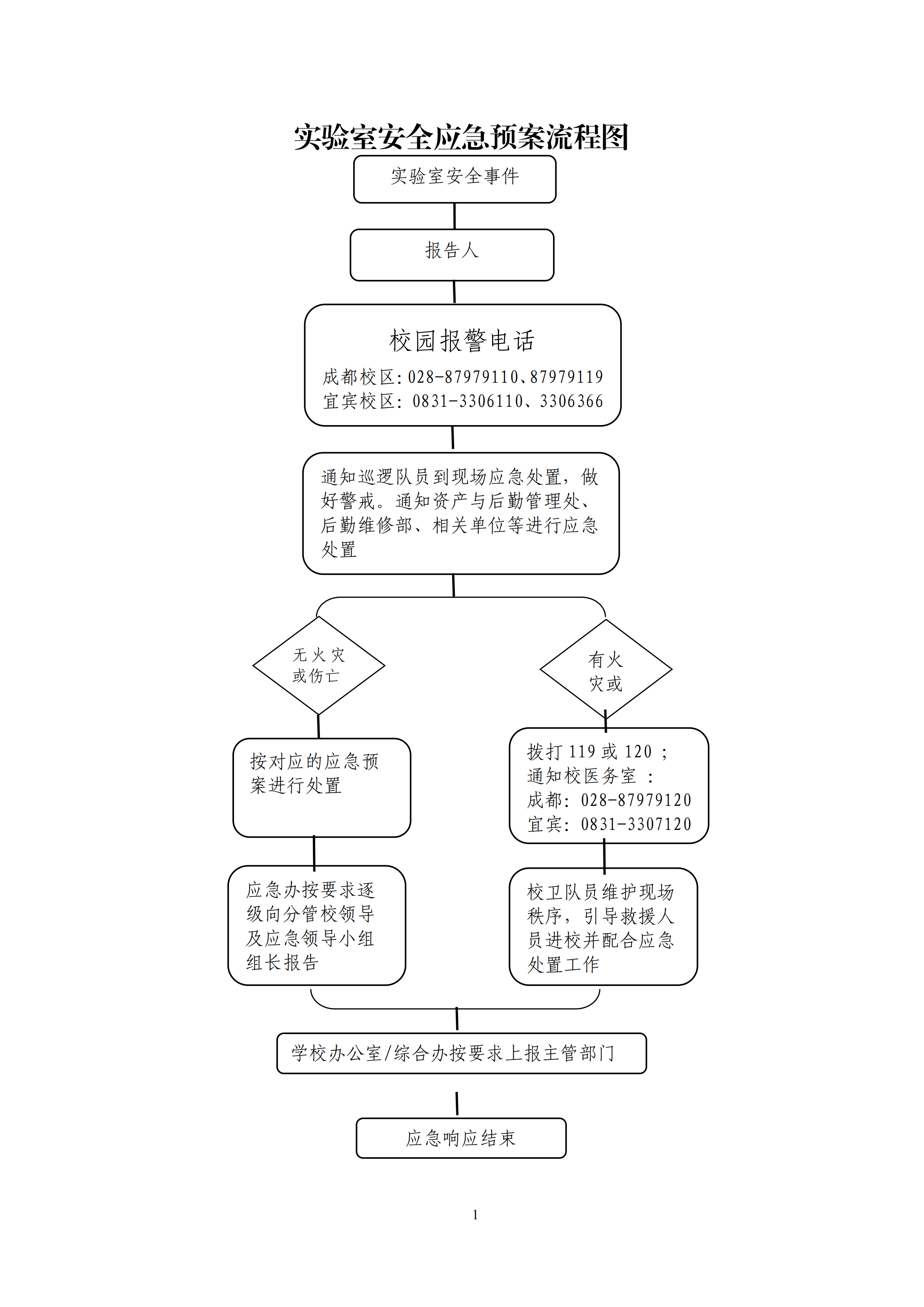 129成银院发〔2024〕129号 关于印发实验室安全应急预案 (修订)的通知_00.png