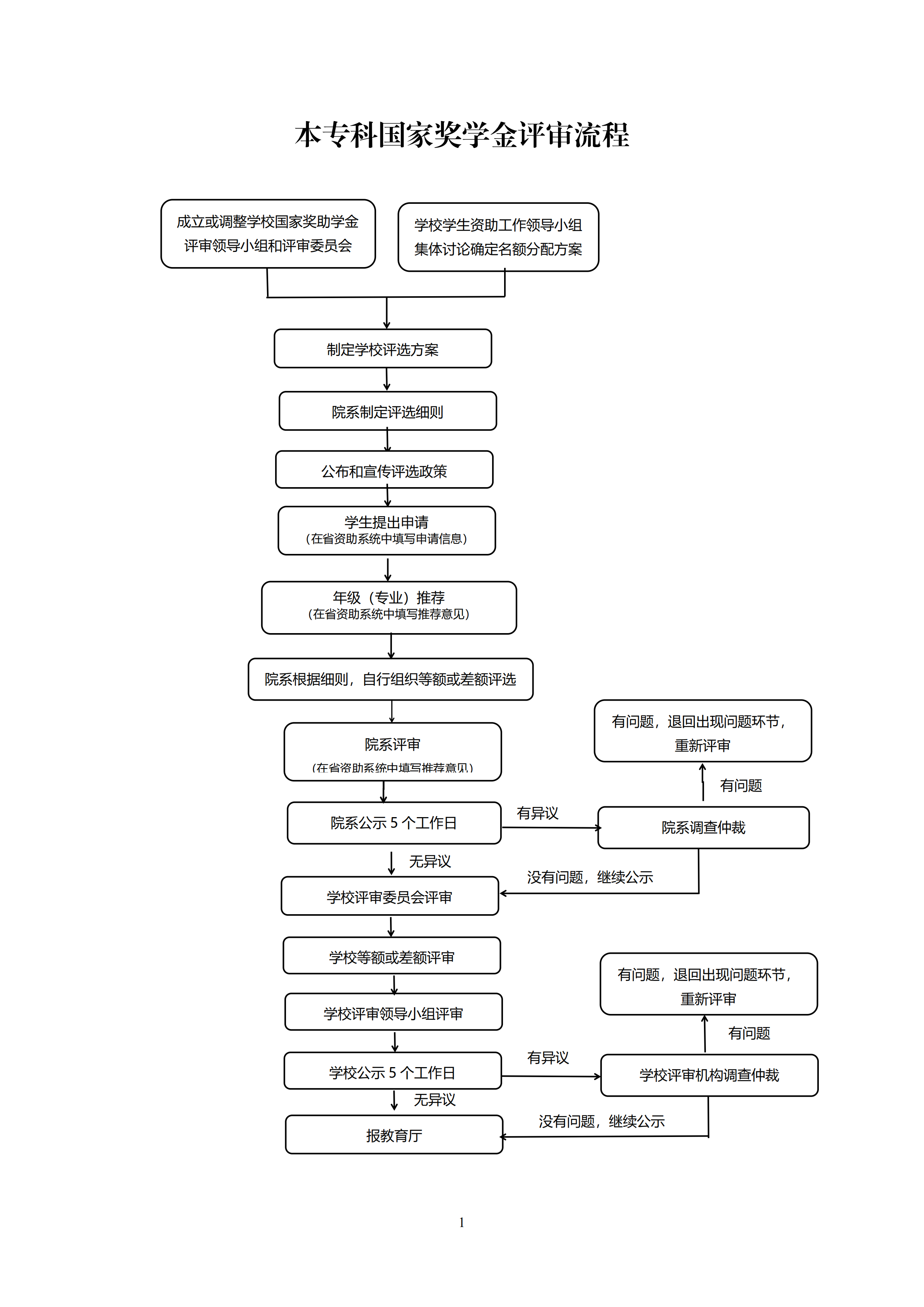 64成银院发〔2022〕64号 国家奖学金实施细则（修订）_00.png