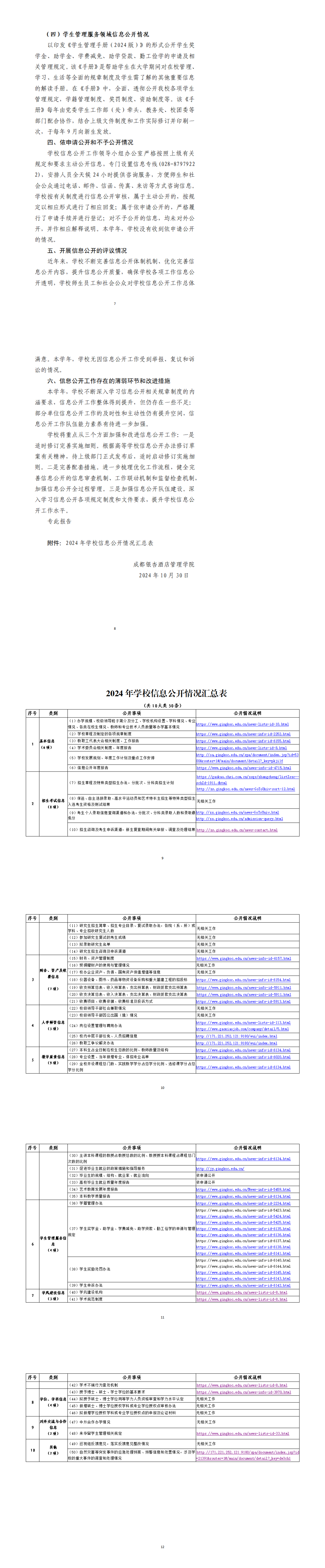 20241107-成都银杏酒店管理学院2024年信息公开年度工作报告（定稿）_0.png