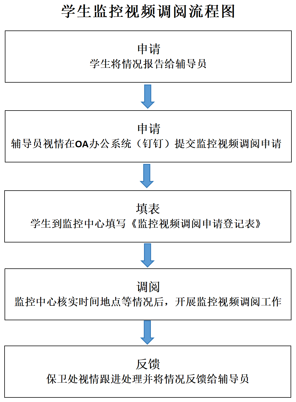 学生户籍迁入流程图_监控(2).png