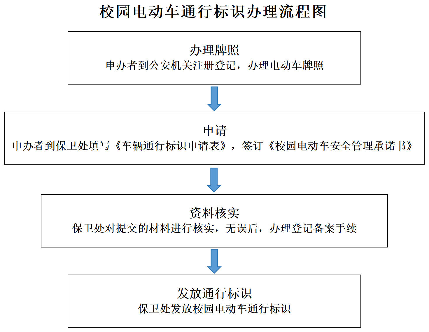 学生户籍迁入流程图_标识办理(1).png