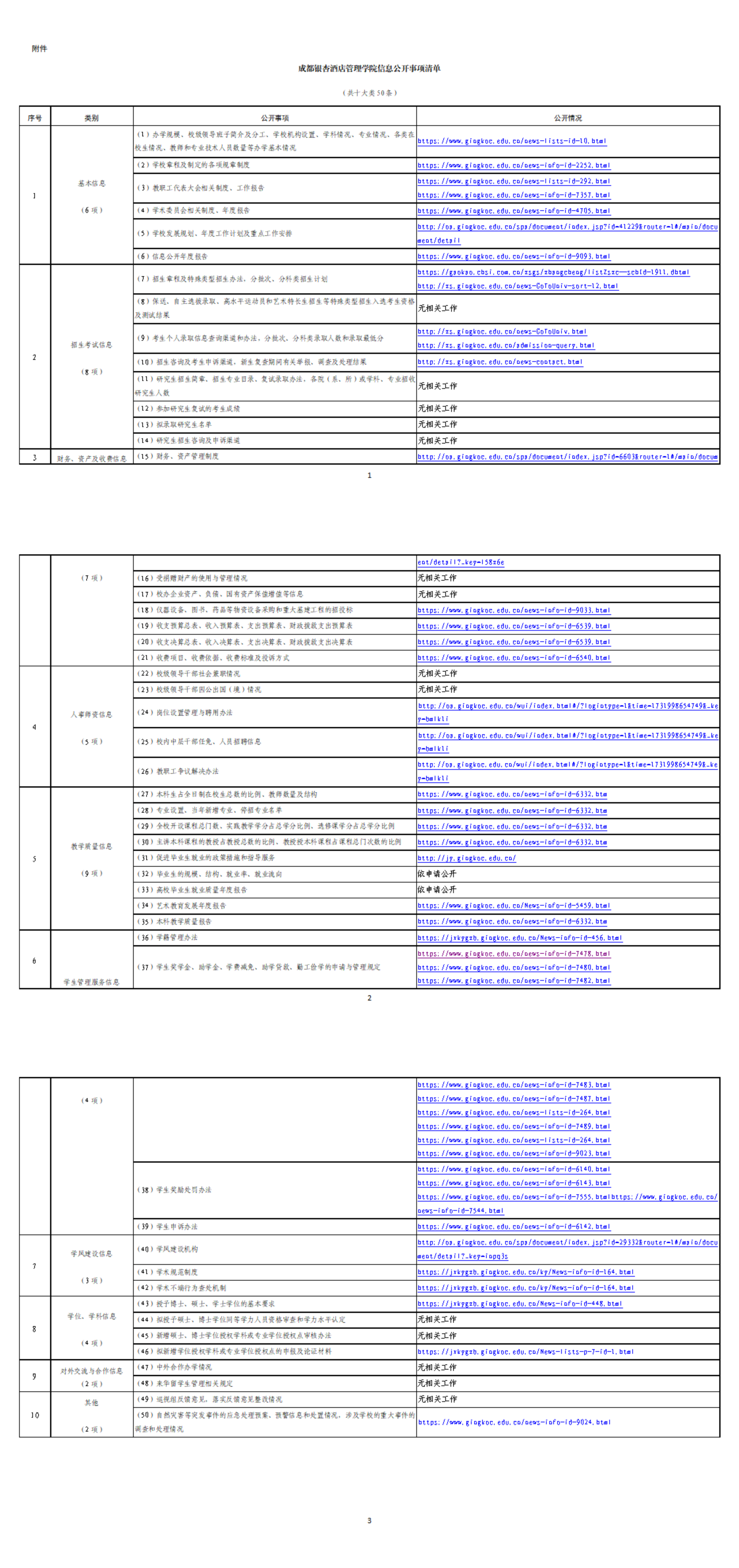 20251112-成都银杏酒店管理学院2025年信息公开年度工作报告(定)_00.png